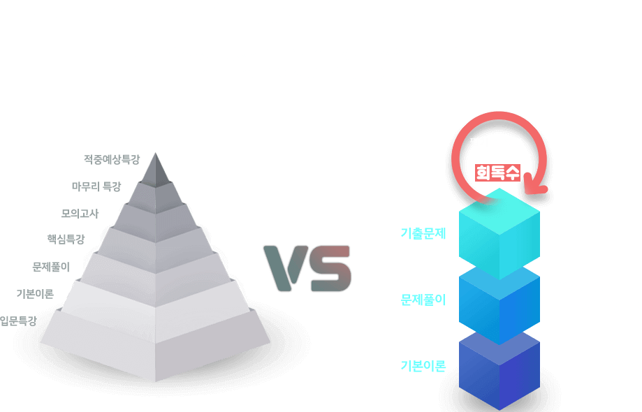 단기 합격의 비결은 회독수!