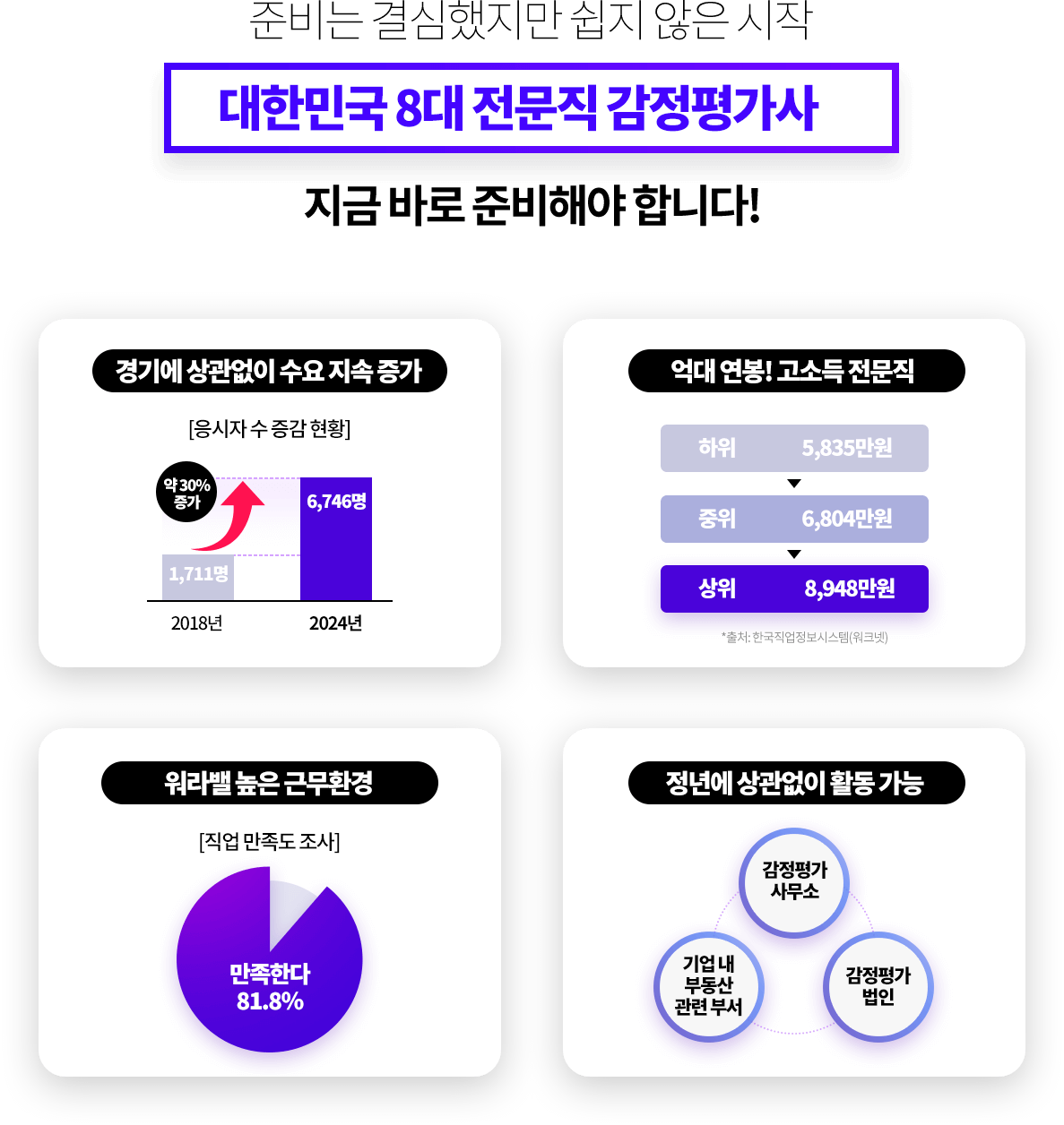 대한민국 8대 전문직 감정평가사, 지금 바로 준비해야 합니다!