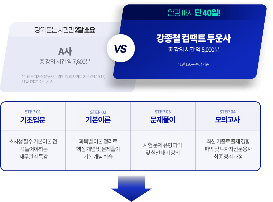 강종철 컴팩트 투운사 타사 비교2